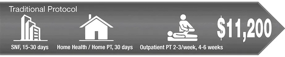 Traditional Protocol Cost